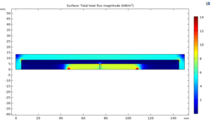 Thermal Flux