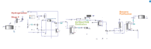 Aspen HYSYS Technology