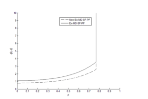 Comparison of the potential function according to the dimensionless radius of the model