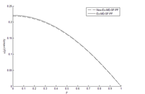 Comparison of speed distribution of Ex-MD-SF-PF model and New-Ex-MD-SF-PF model