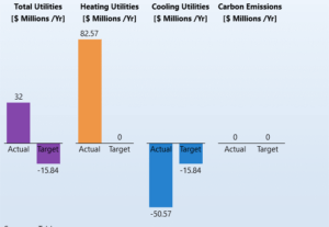 The amount of annual expenses for energy consumption