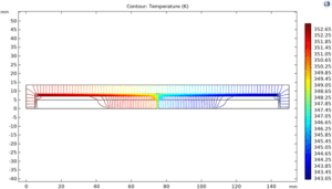 Simulation results for the temperature validation case