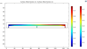 Simulation results for the mole fraction validation case