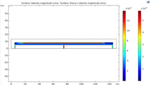 Simulation results for the n-hexane validation case