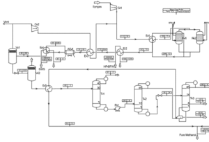 Methanol production process 