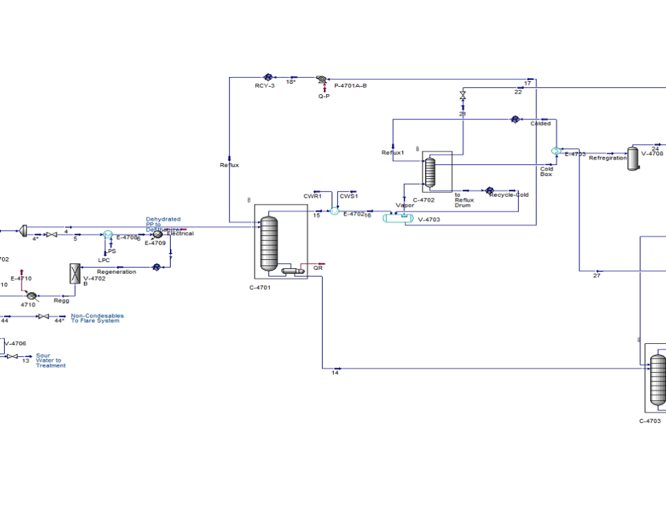 شبیه سازی و بهینه سازی واحد 4700 پتروشیمی ایلام توسط اسپن هایسیس