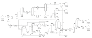 Process flow diagram of ethyl acetate using Dehydrogenation process