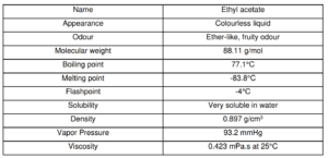 Physical and chemical properties of ethyl acetate