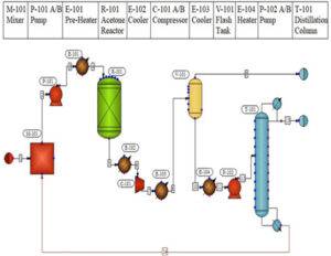 Chemcad