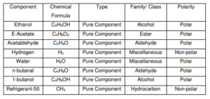 components