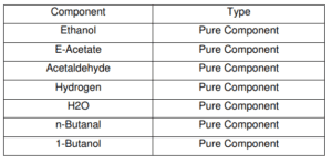 Component List 1