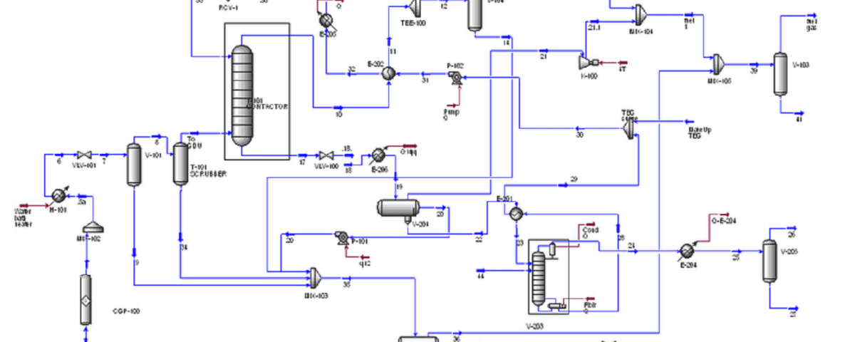 Gas refinery