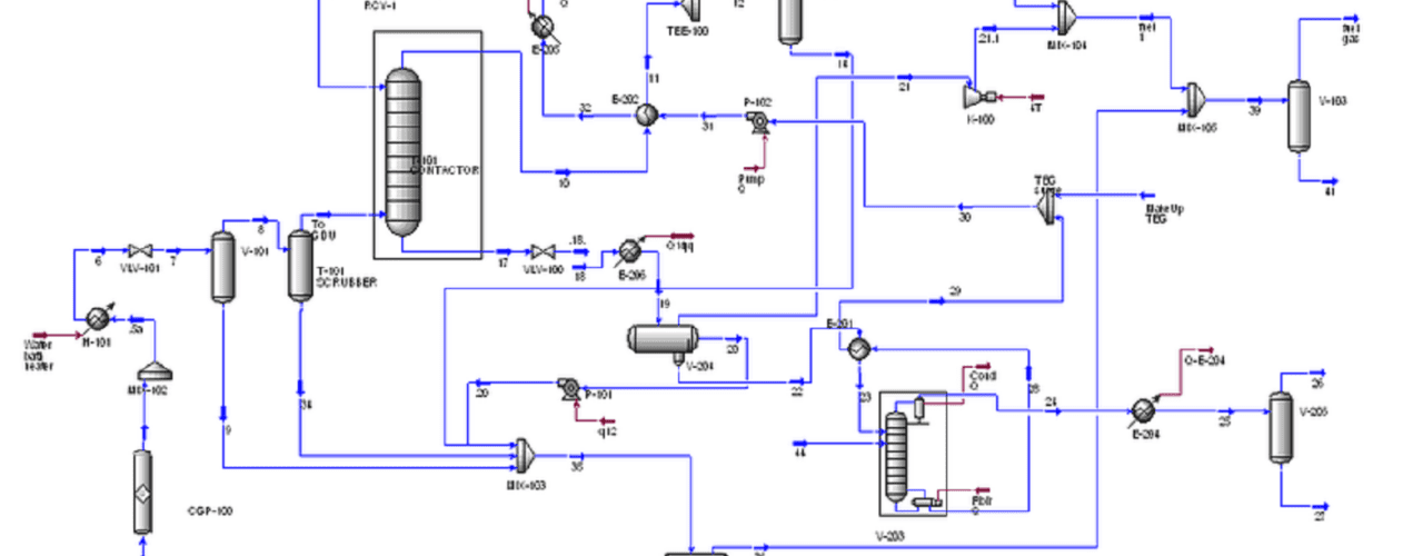 Gas refinery