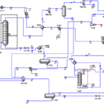 Gas refinery