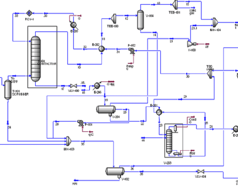 Gas refinery