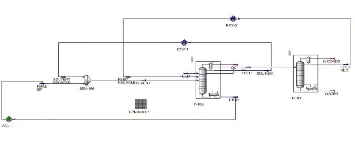 Distillation Tower