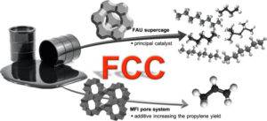 FCC Process