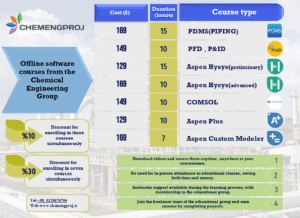 Offline software courses from the .Chemical Engineering Group