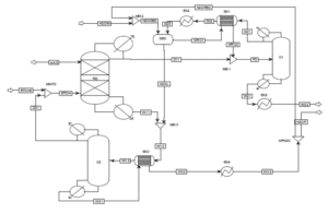 Figure 2: Block flow diagram of Ethyl acetate using Fischer esterification method