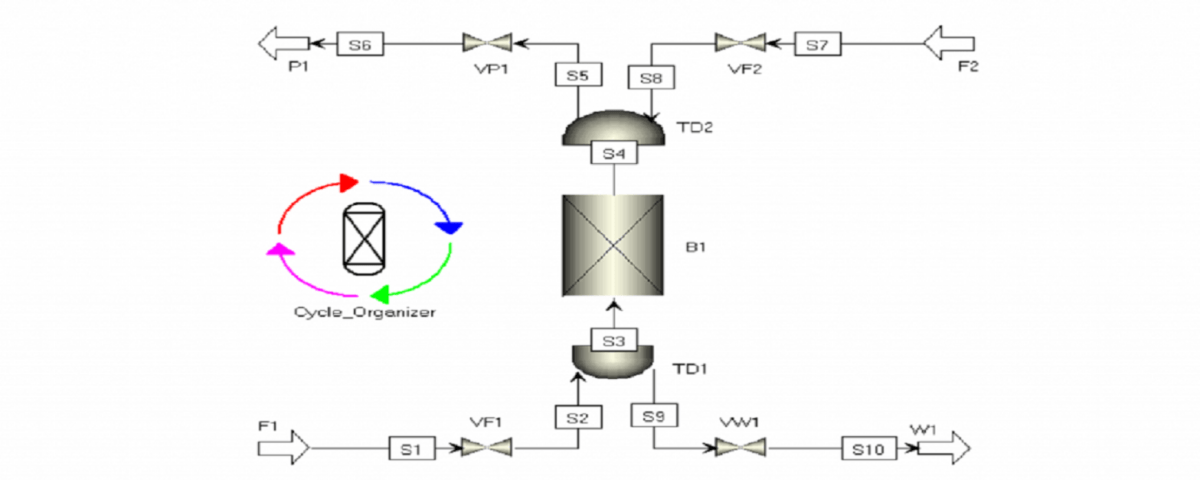 شبیه سازی فرآیند جداسازی هیدروژن در برج TSA با Aspen Adsim