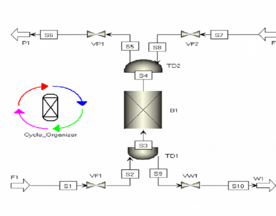 شبیه سازی فرآیند جداسازی هیدروژن در برج TSA با Aspen Adsim