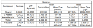 Inlet Stream of CRV-100 