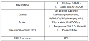 Summary of direct addition of acetic acid to ethylene.