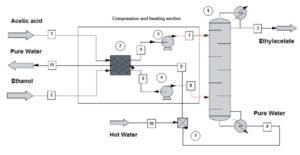 Block flow diagram of direct addition of acetic acid to ethylene