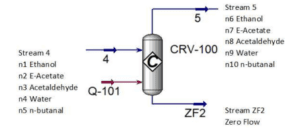 جریان ورودی و خروجی CRV-100