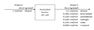 Block Flow Diagram of CRV-100