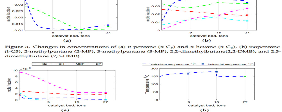 ACM C5 and C6 isomerization