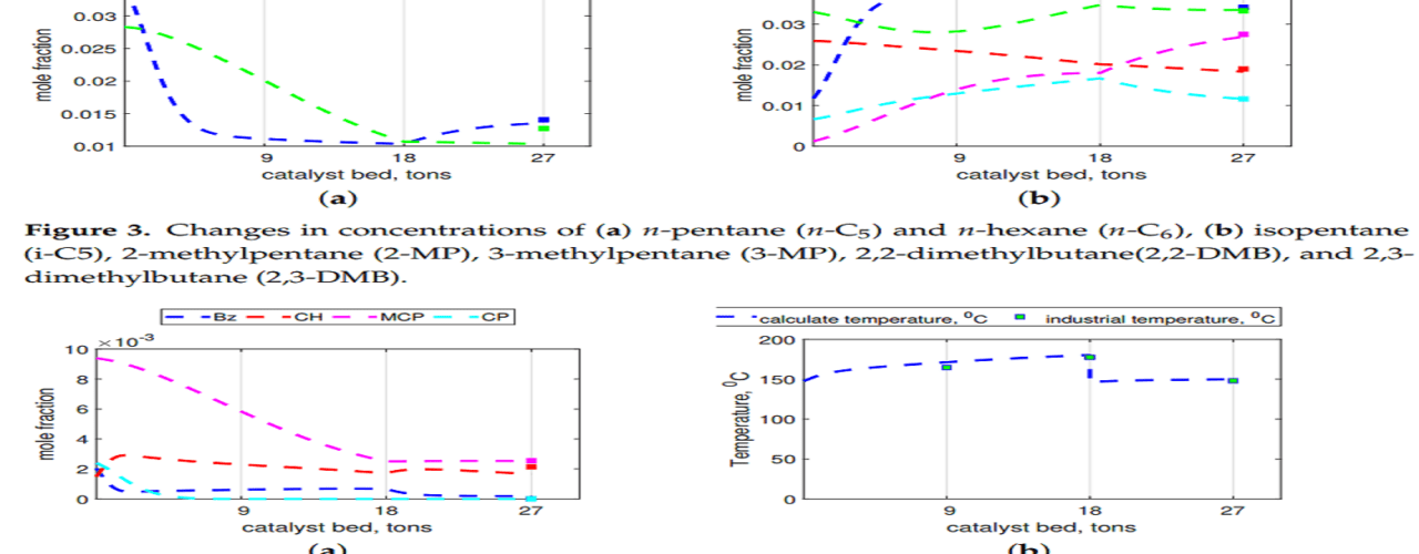 ACM C5 and C6 isomerization