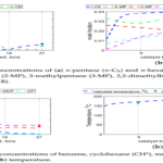 ACM C5 and C6 isomerization