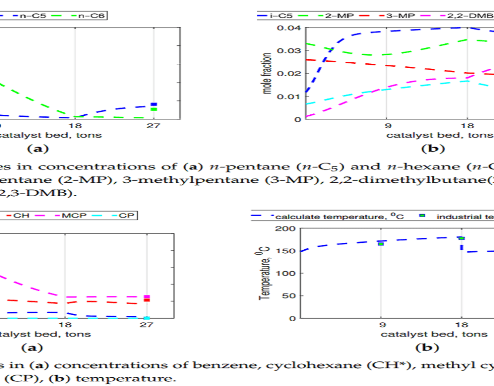 ACM C5 and C6 isomerization