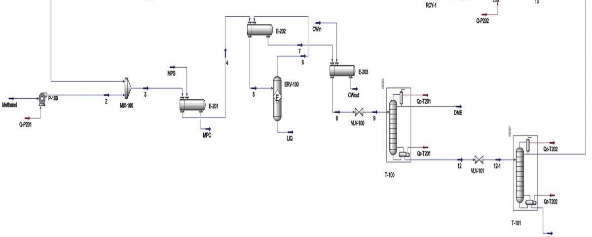 Simulation of DME