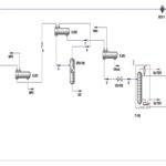 Simulation of DME