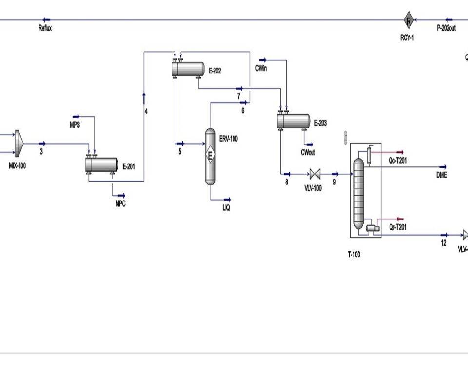 Simulation of DME