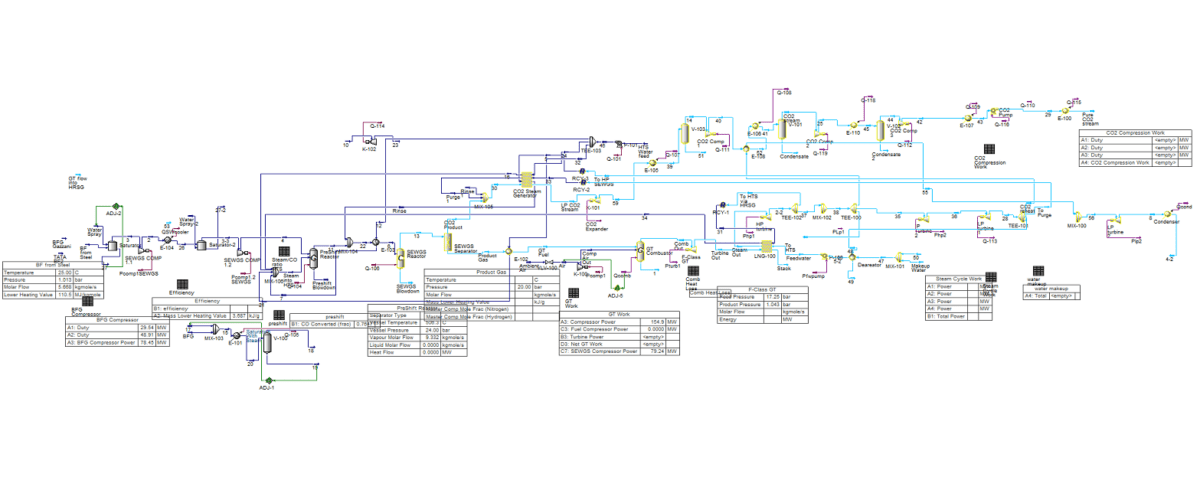 Aspen HYSYS SIM SEGWS Technology