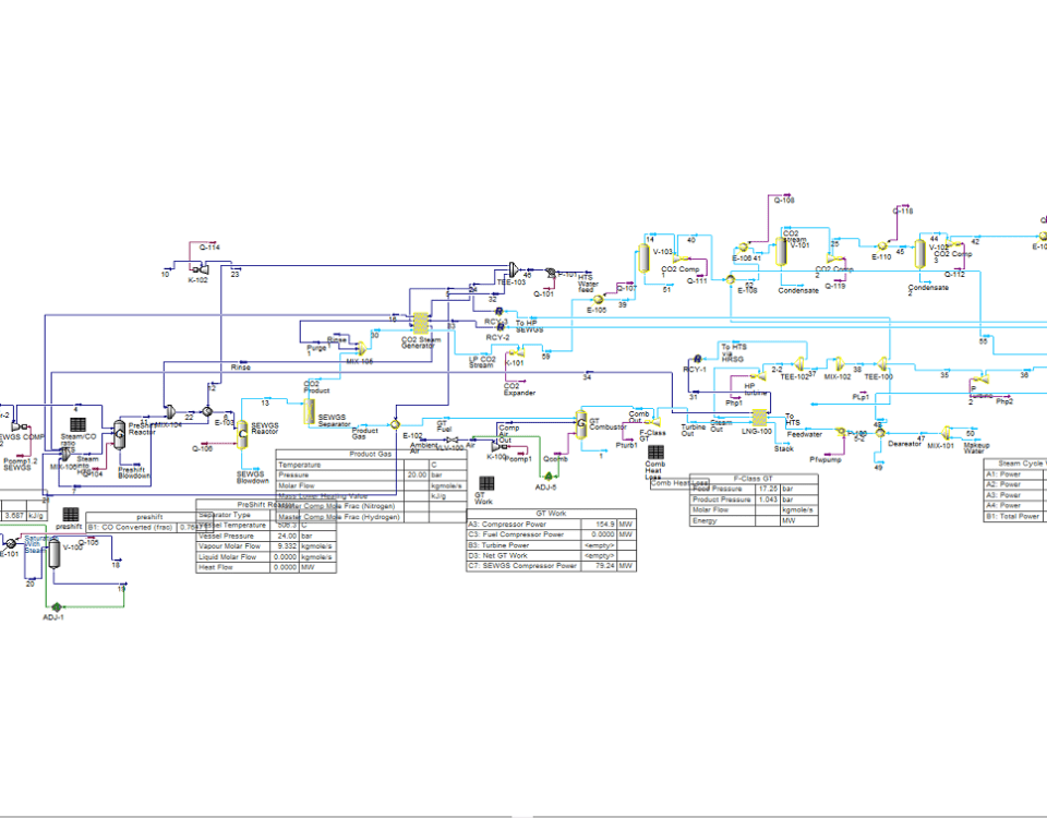 Aspen HYSYS SIM SEGWS Technology