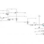 biodiesel