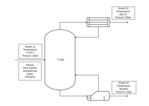 Flow Diagram of Distillation Column (T-102) 