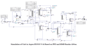 HYSYS