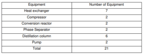 List equipment of energy balance 