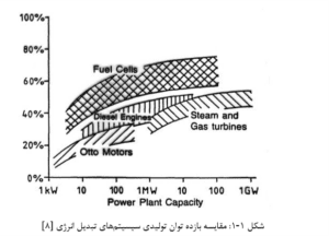 پیل سوختی