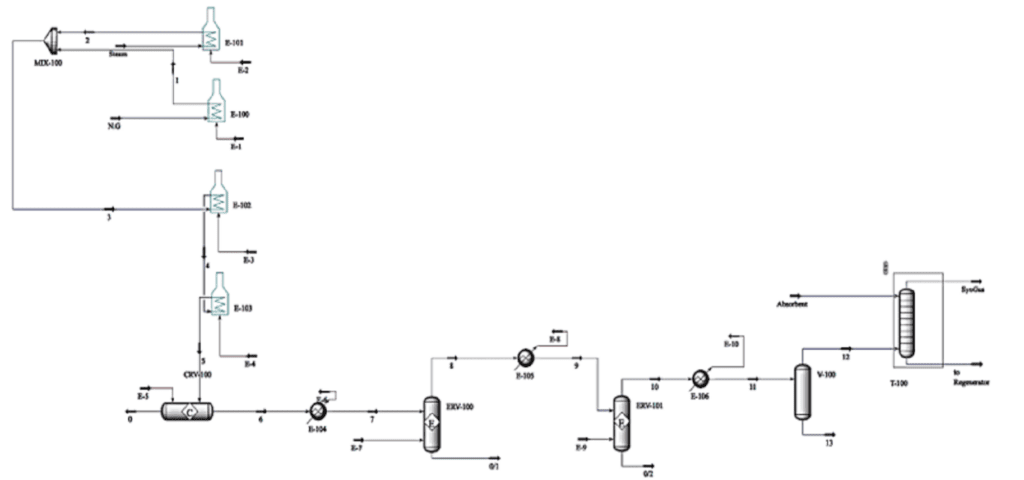 Simulation of Hydrogen