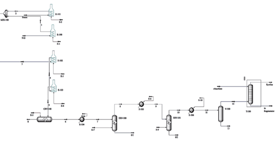 Simulation of Hydrogen