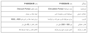 تفاوت های کلیدی