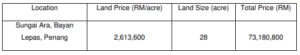 Variable Cost Estimation