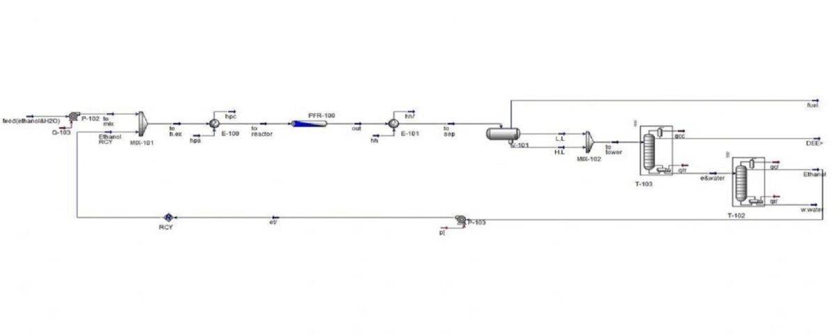 شبیه سازی Aspen Hysys تولید دی اتیل اتر