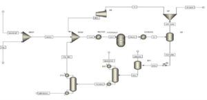 Simulation of hydroalkylation of toluene with Aspen Plus